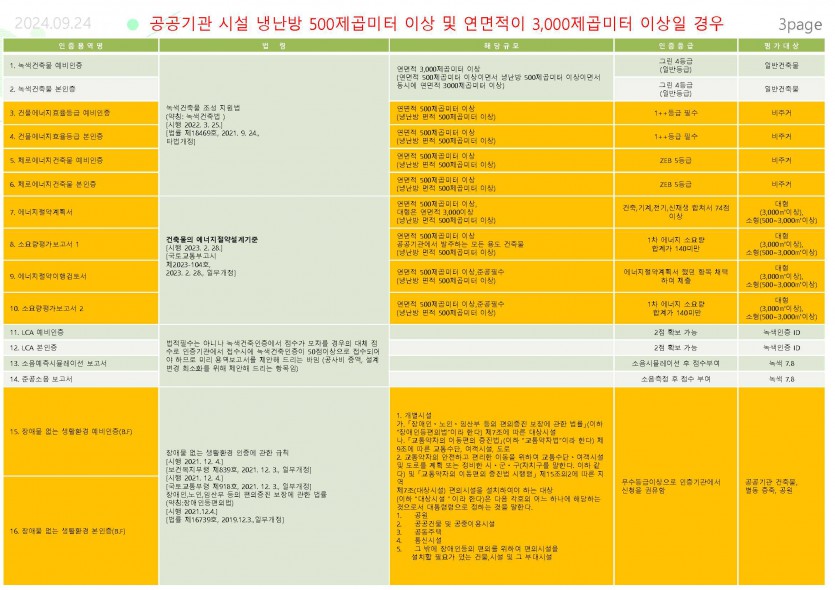 24.09.24-공공기관 시설 인증 법령 분석