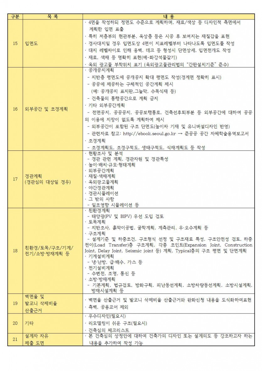 건축위원회 구조안전(심의, 재심의) 신청서 / 서울시 심의대상건축기준