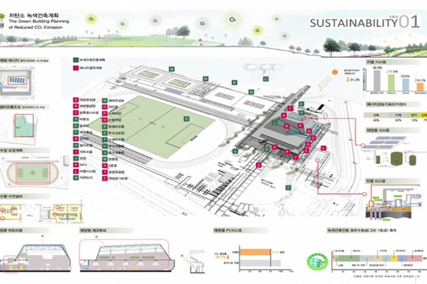 녹색건축인증 - 신월동 운동시설 현상설계